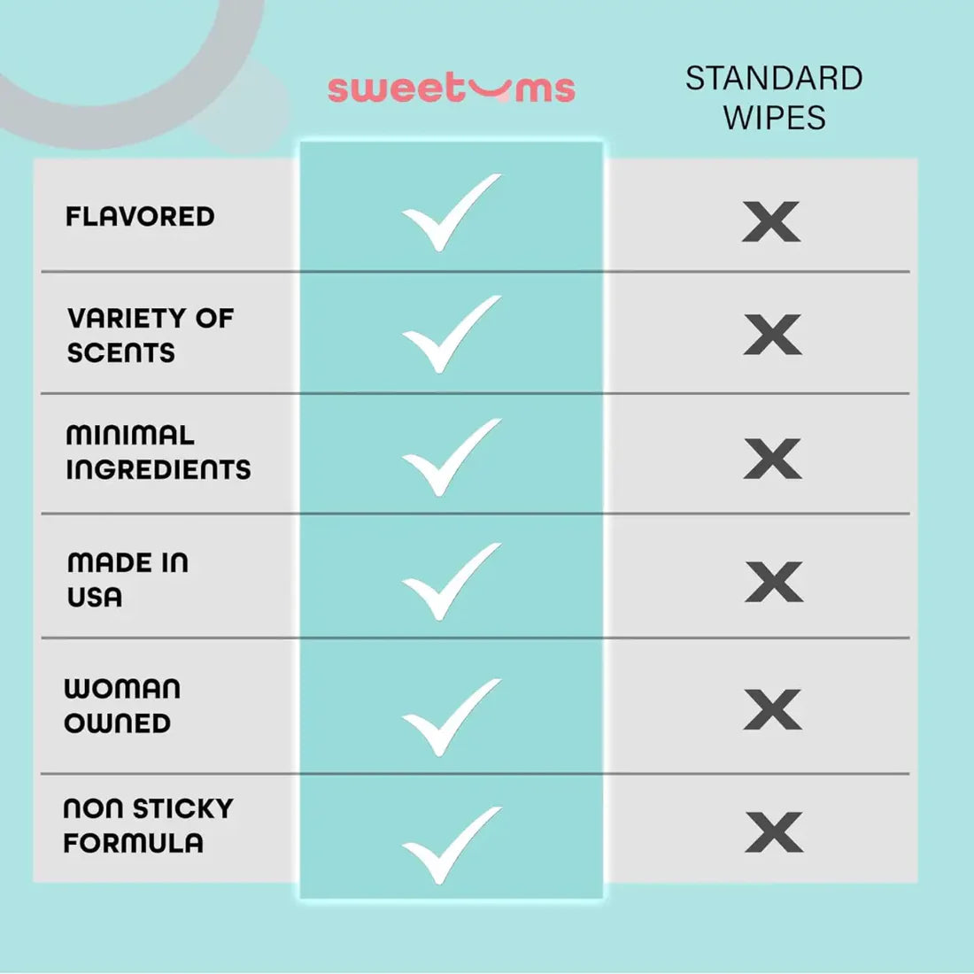 Sweetums Flavored Wipes